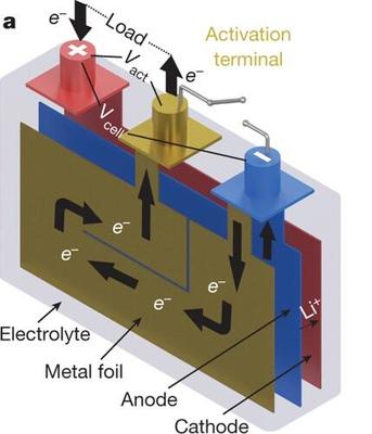北理工盟固利發布全氣候電池，突破低溫極限，-45℃仍可正常使用